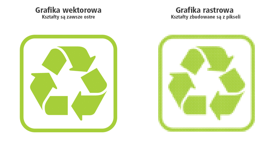 Grafika wektorowa i rastrowa - porównanie.